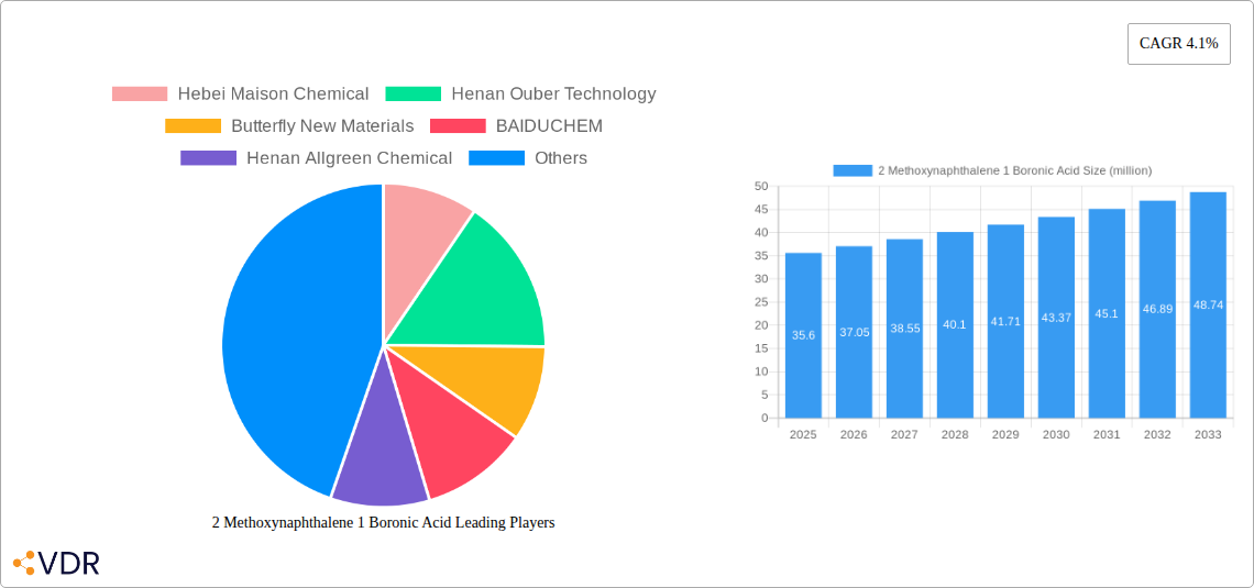 2 Methoxynaphthalene 1 Boronic Acid Research Report - Market Overview and Key Insights
