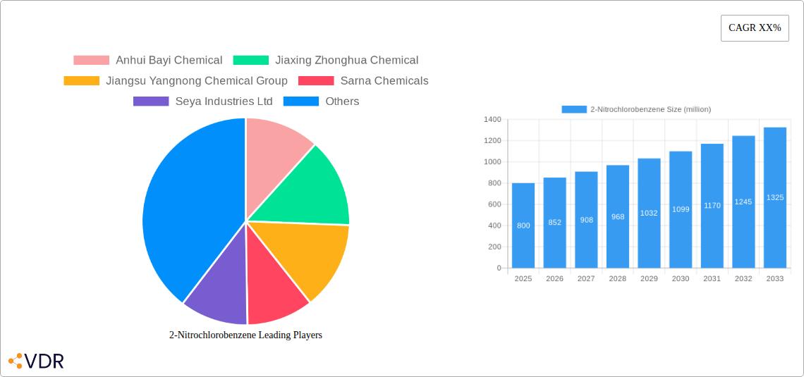 2-Nitrochlorobenzene Research Report - Market Overview and Key Insights