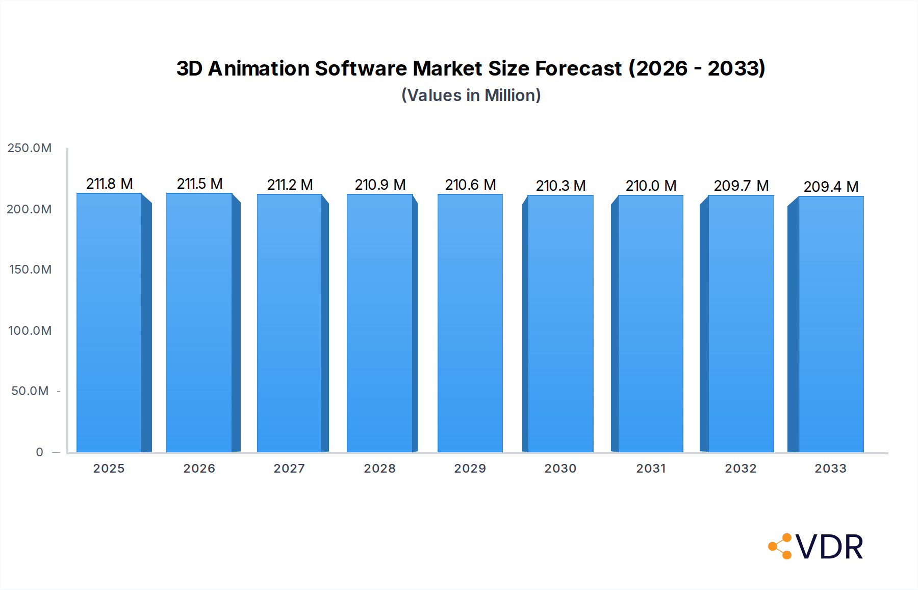 3D Animation Software Research Report - Market Overview and Key Insights