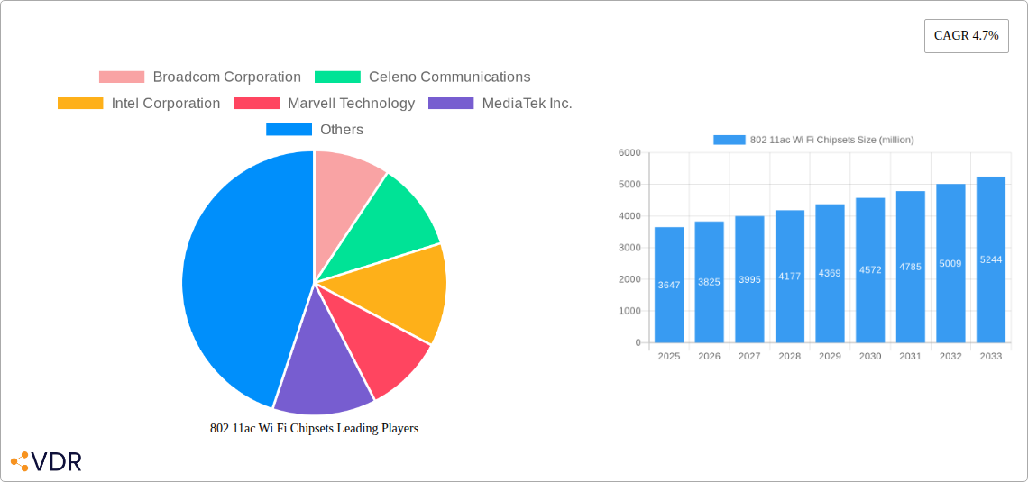 802 11ac Wi Fi Chipsets Research Report - Market Overview and Key Insights