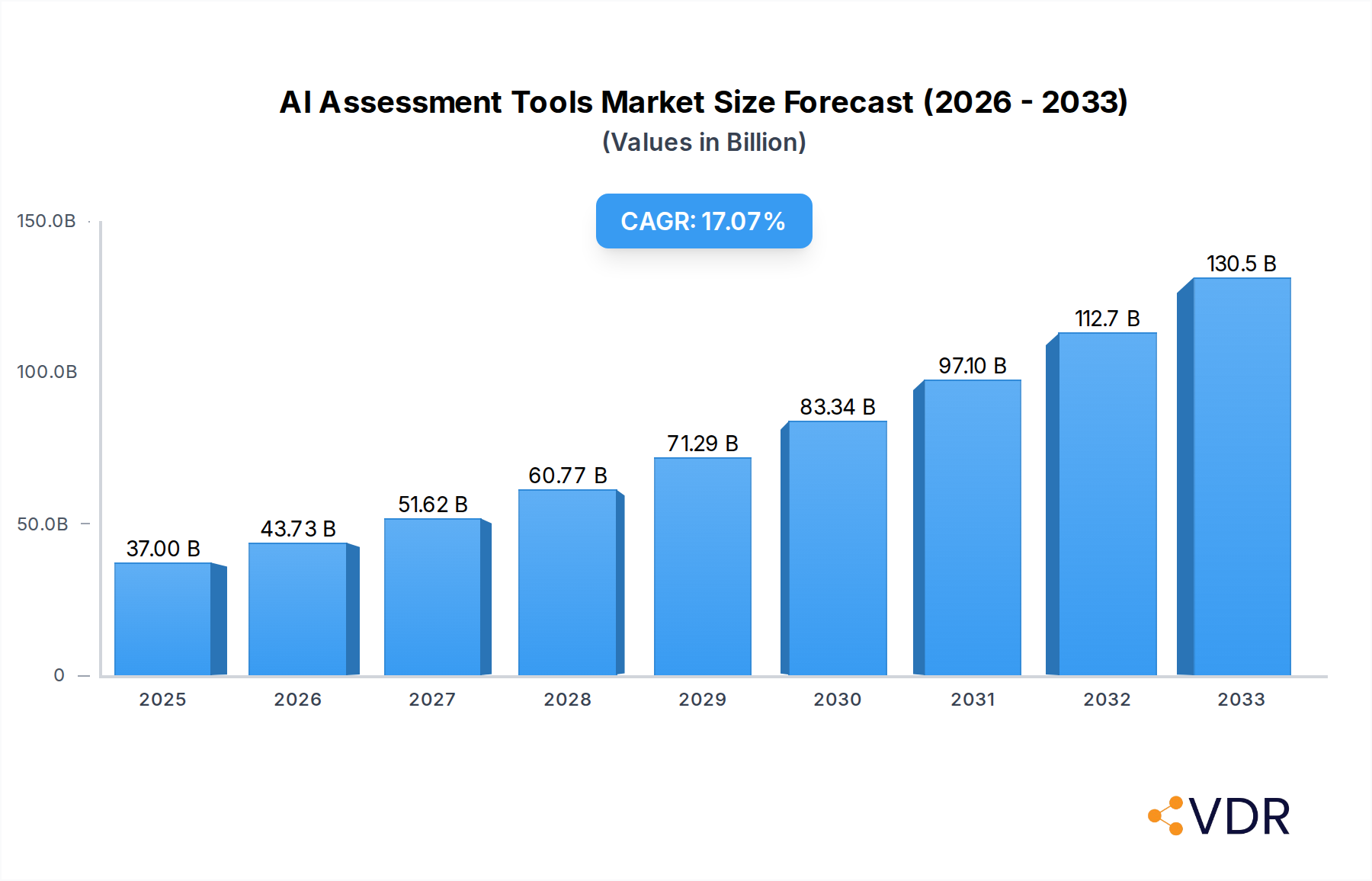 AI Assessment Tools Research Report - Market Overview and Key Insights