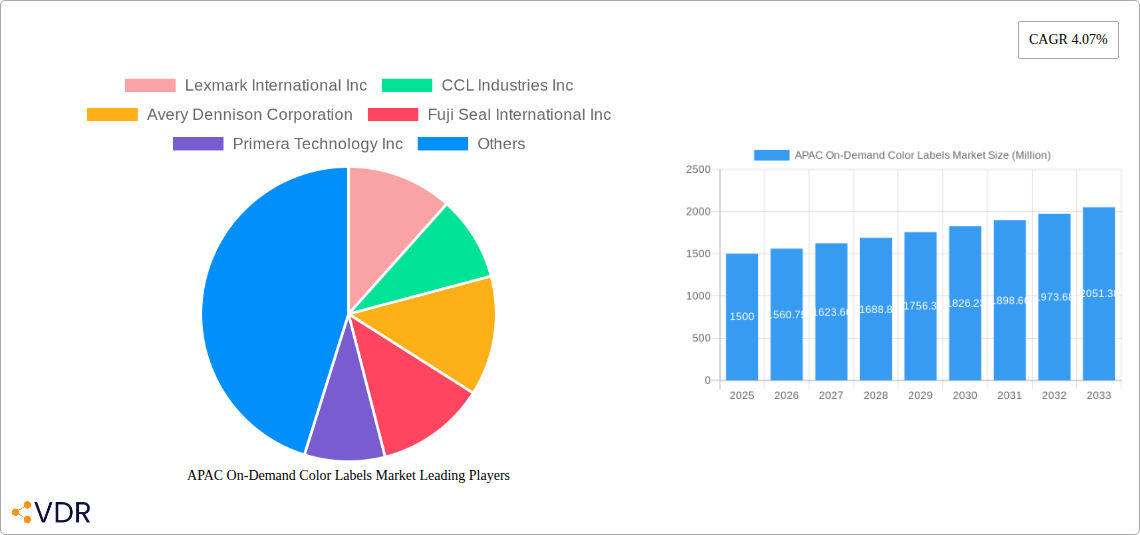 APAC On-Demand Color Labels Market Research Report - Market Overview and Key Insights