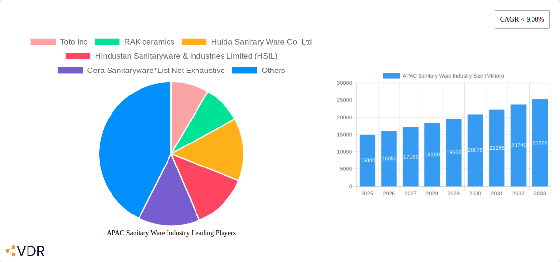 APAC Sanitary Ware Industry Research Report - Market Overview and Key Insights