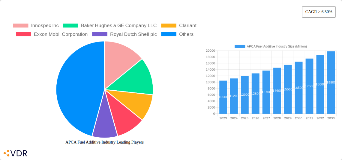APCA Fuel Additive Industry Research Report - Market Overview and Key Insights