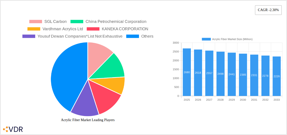 Acrylic Fiber Market Research Report - Market Overview and Key Insights