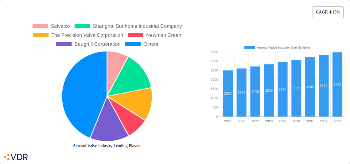 Aerosol Valve Industry Research Report - Market Overview and Key Insights