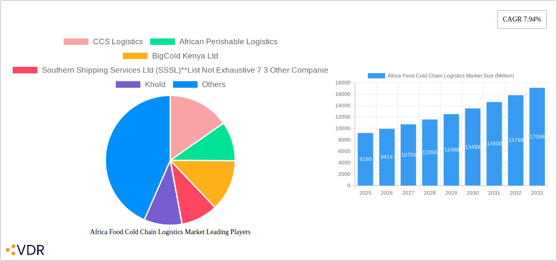 Africa Food Cold Chain Logistics Market Research Report - Market Overview and Key Insights