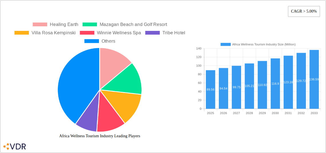 Africa Wellness Tourism Industry Research Report - Market Overview and Key Insights