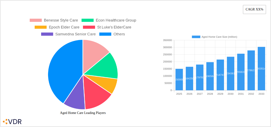Aged Home Care Research Report - Market Overview and Key Insights