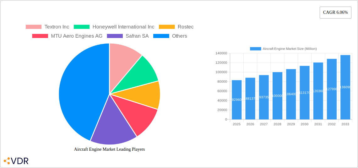 Aircraft Engine Market Research Report - Market Overview and Key Insights