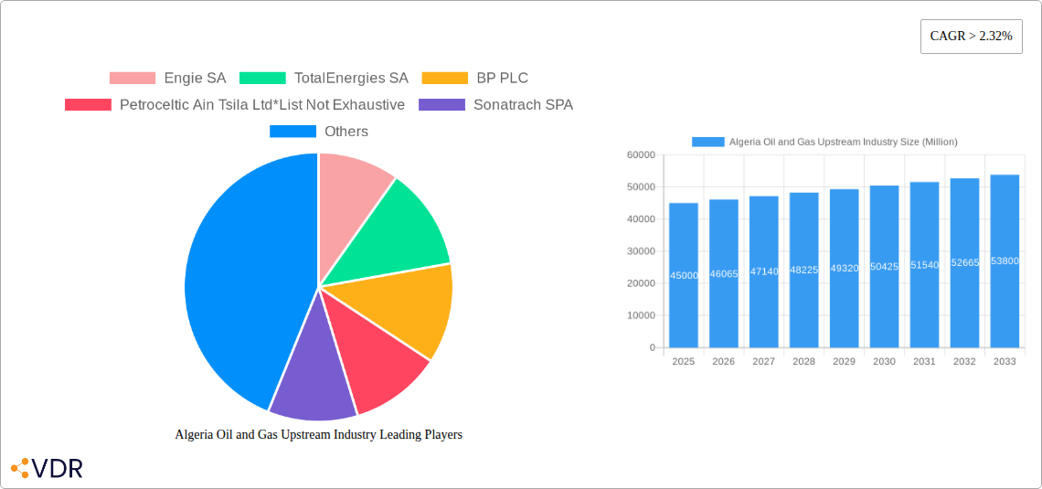 Algeria Oil and Gas Upstream Industry Research Report - Market Overview and Key Insights