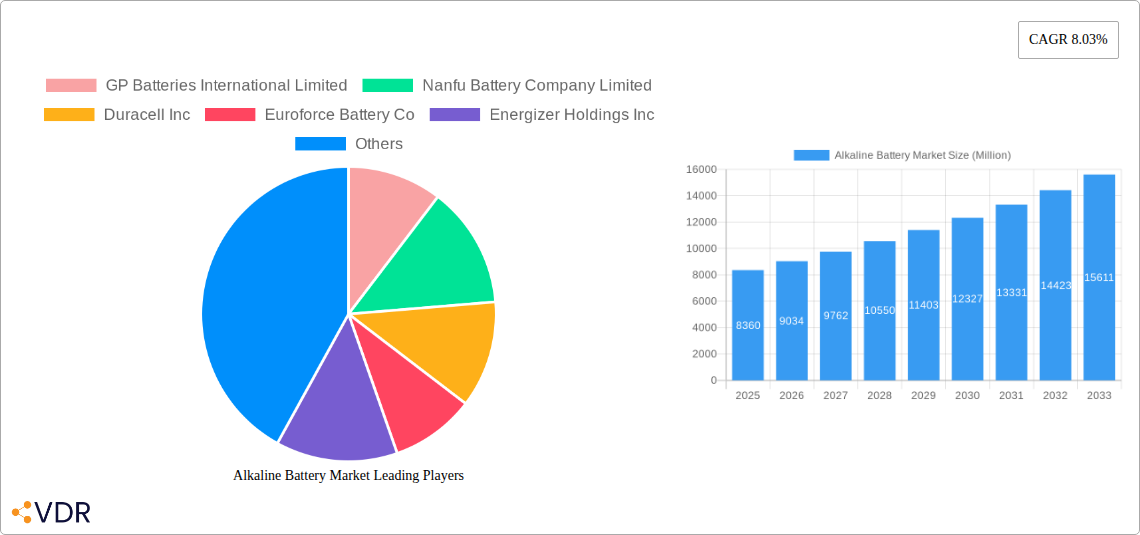 Alkaline Battery Market Research Report - Market Overview and Key Insights