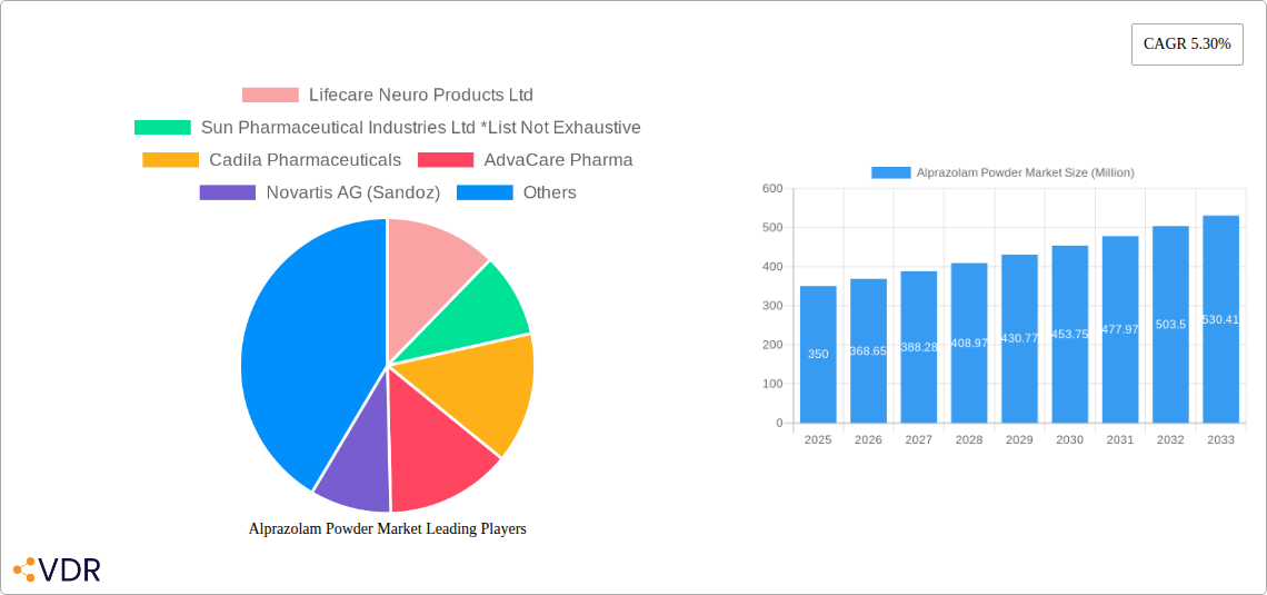 Alprazolam Powder Market Research Report - Market Overview and Key Insights