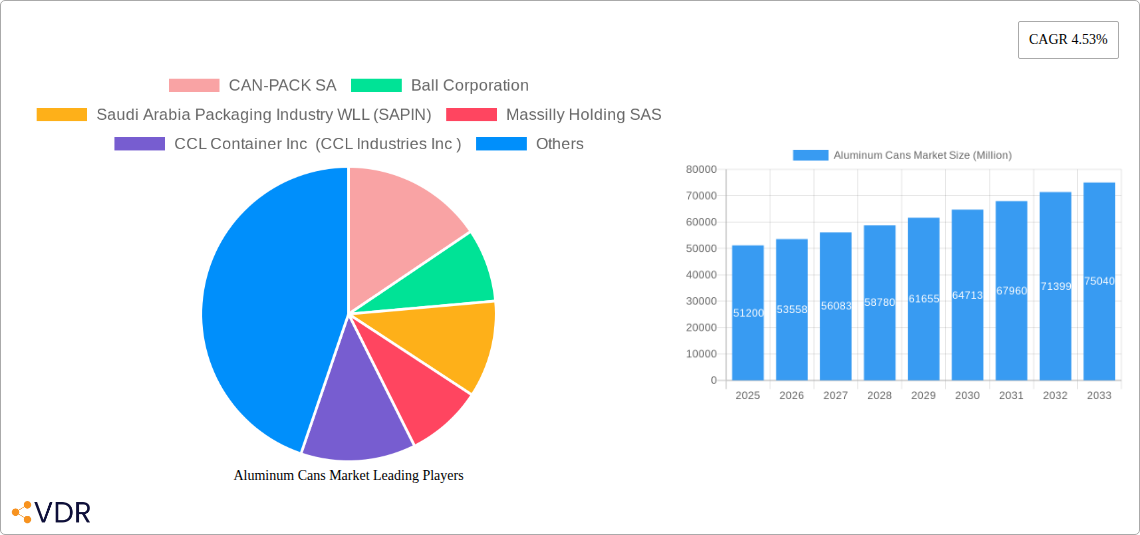 Aluminum Cans Market Research Report - Market Overview and Key Insights