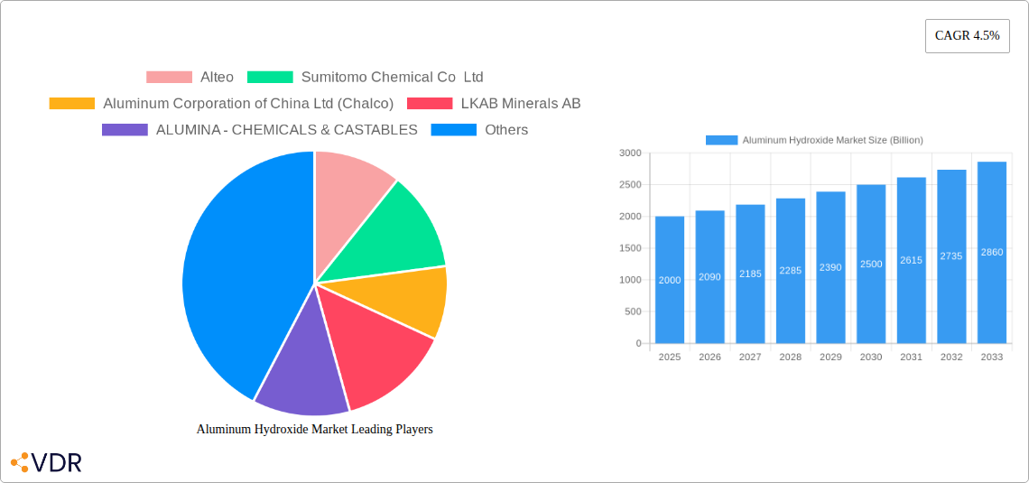 Aluminum Hydroxide Market Research Report - Market Overview and Key Insights