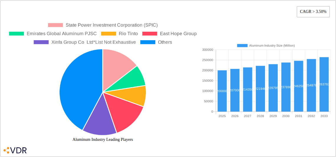 Aluminum Industry Research Report - Market Overview and Key Insights