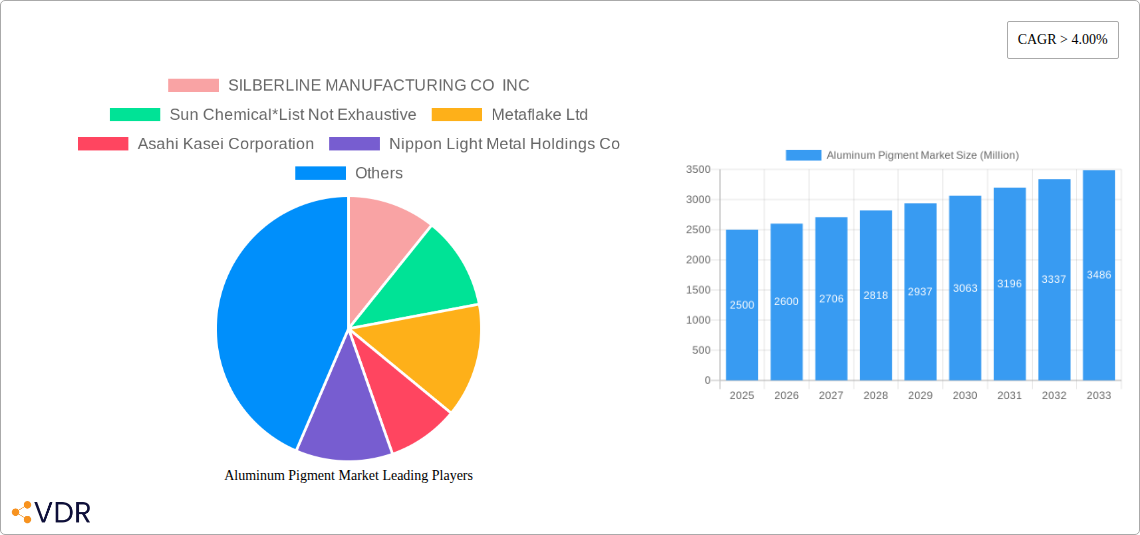 Aluminum Pigment Market Research Report - Market Overview and Key Insights