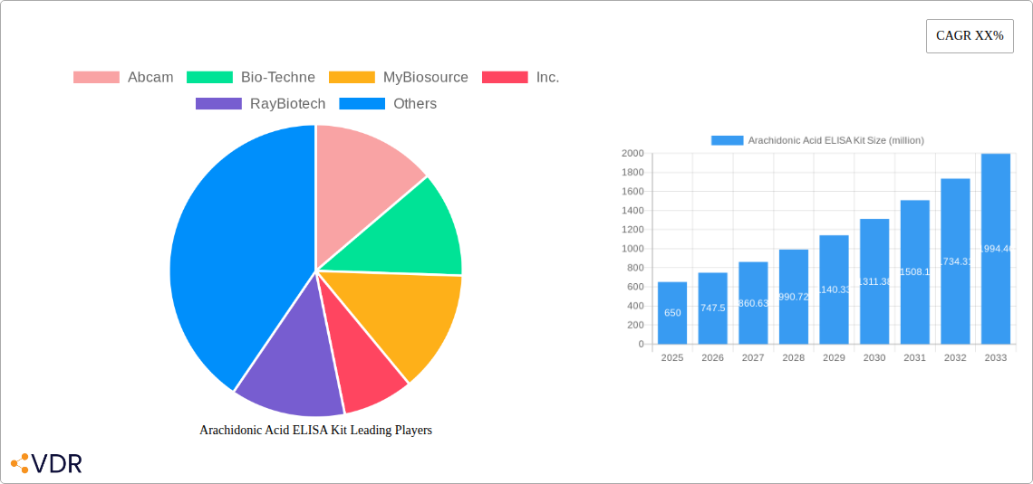 Arachidonic Acid ELISA Kit Research Report - Market Overview and Key Insights