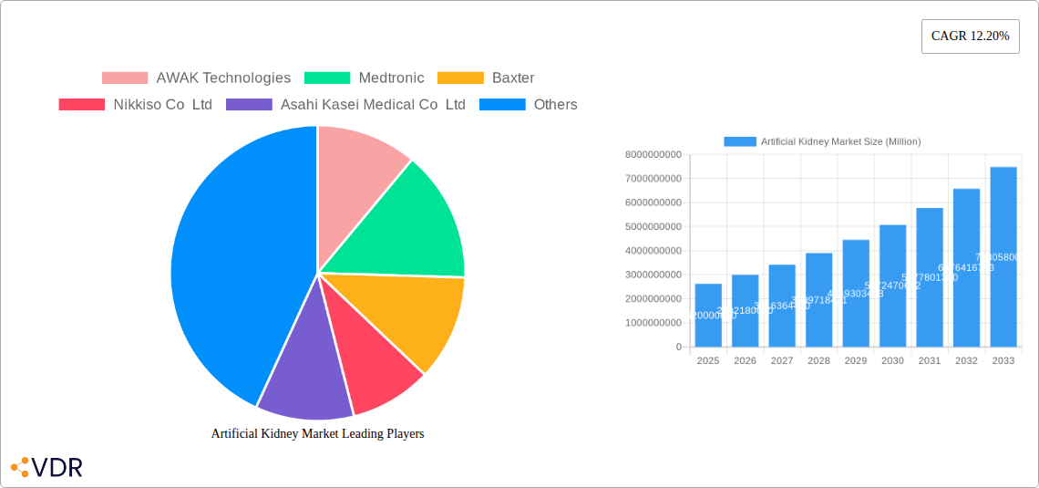 Artificial Kidney Market Research Report - Market Overview and Key Insights