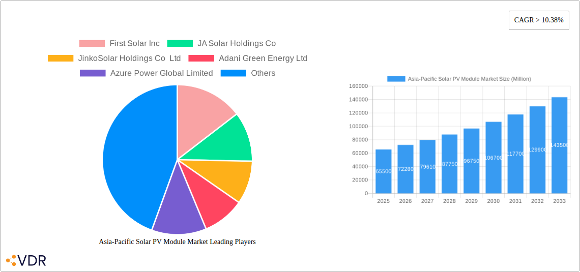 Asia-Pacific Solar PV Module Market Research Report - Market Overview and Key Insights