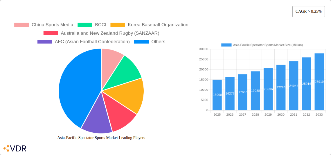 Asia-Pacific Spectator Sports Market Research Report - Market Overview and Key Insights