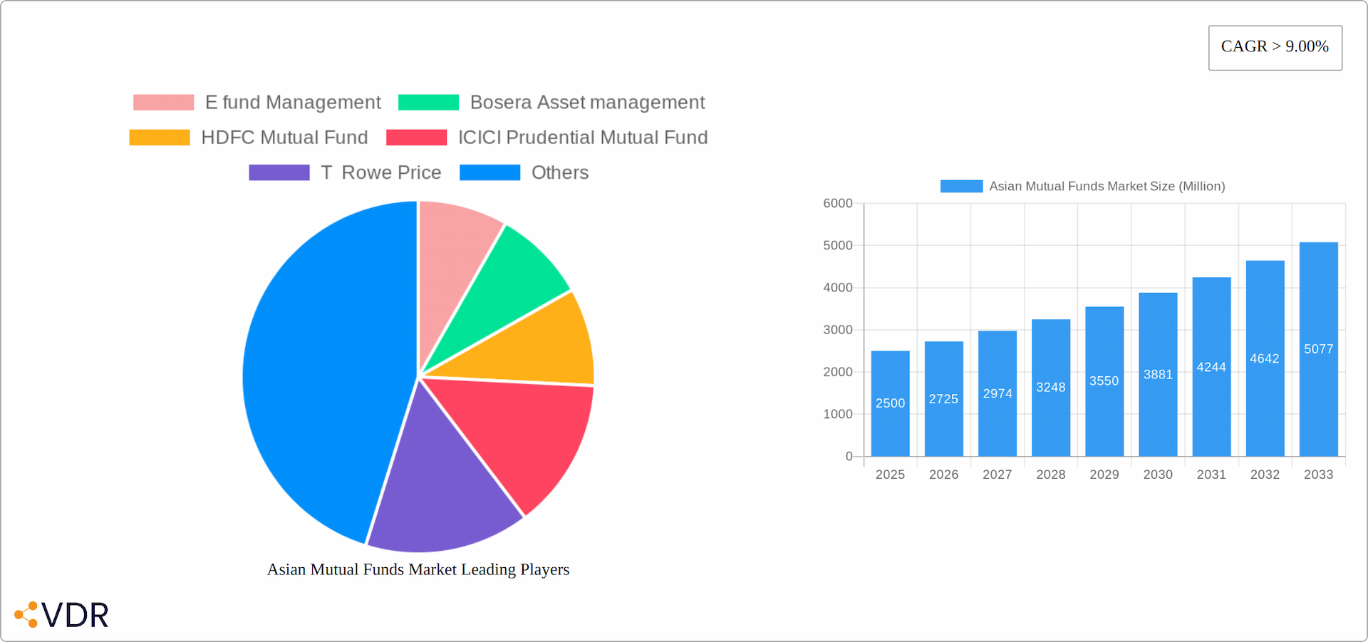 Asian Mutual Funds Market Research Report - Market Overview and Key Insights