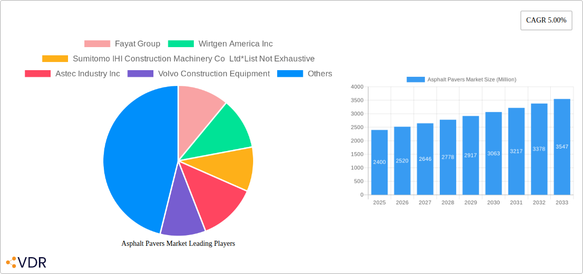 Asphalt Pavers Market Research Report - Market Overview and Key Insights