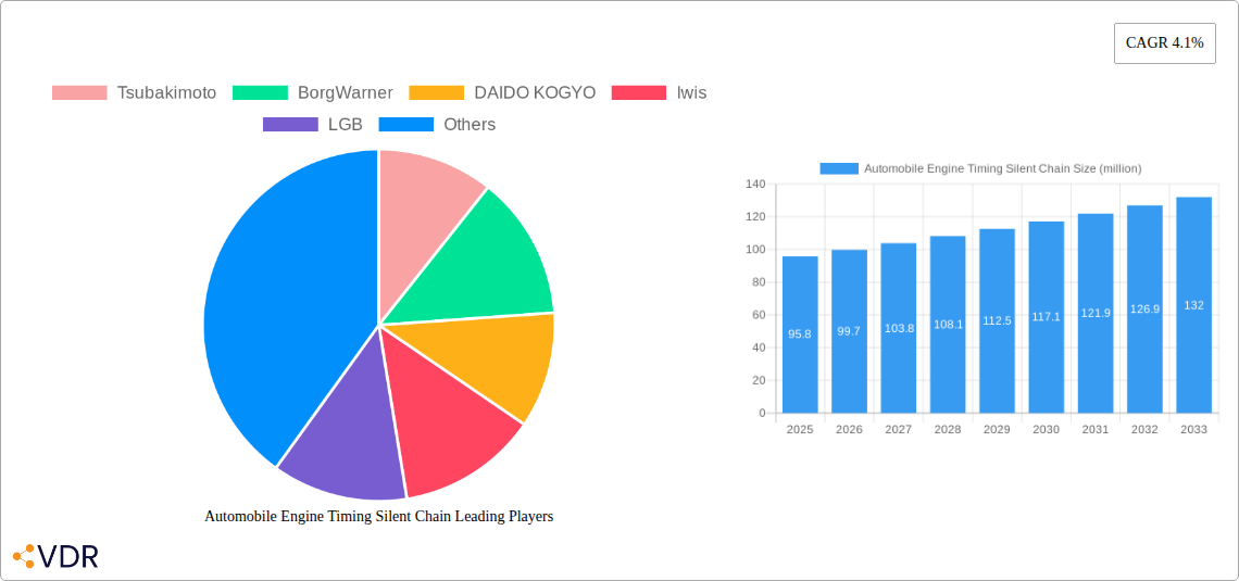 Automobile Engine Timing Silent Chain Research Report - Market Overview and Key Insights