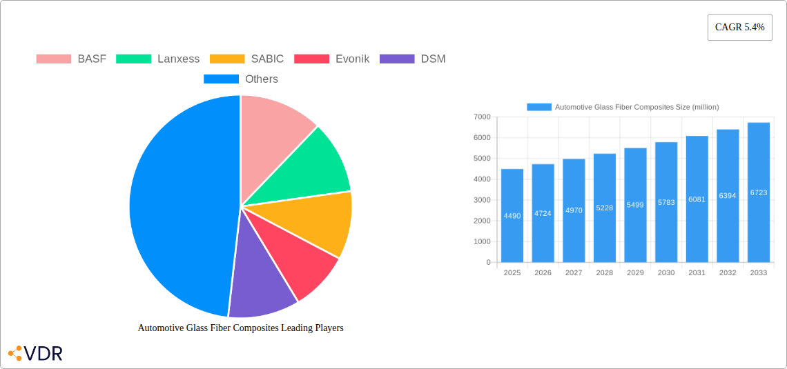 Automotive Glass Fiber Composites Research Report - Market Overview and Key Insights
