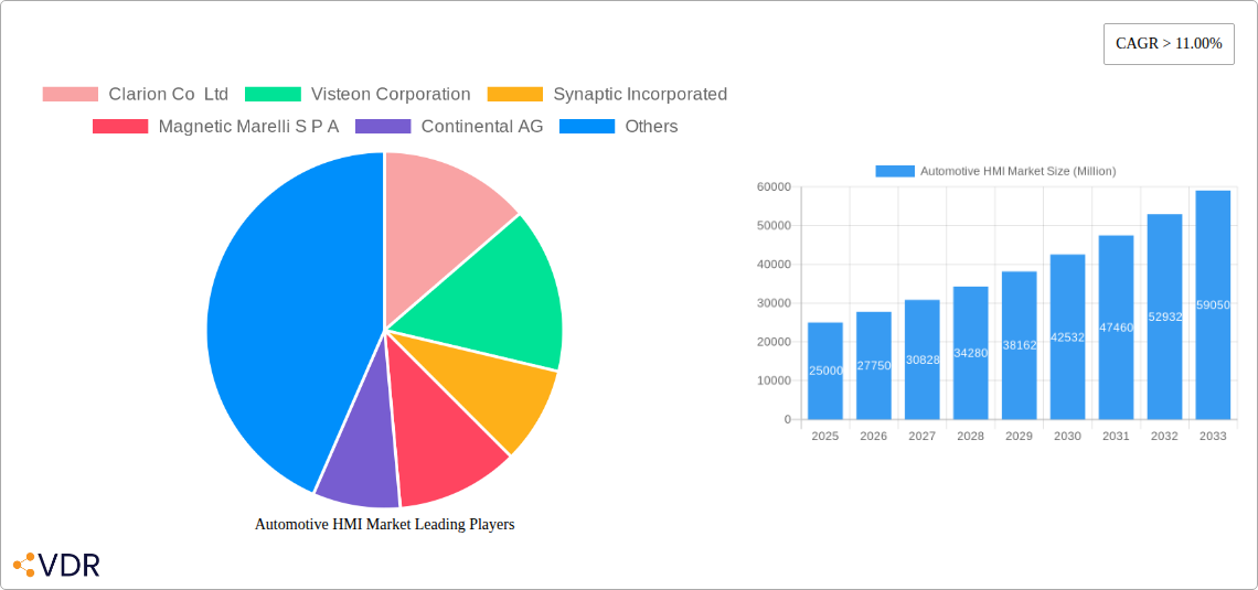 Automotive HMI Market Research Report - Market Overview and Key Insights