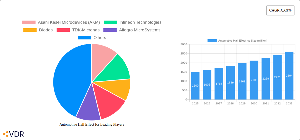 Automotive Hall Effect Ics Research Report - Market Overview and Key Insights