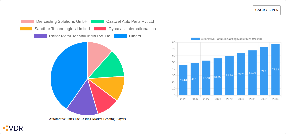Automotive Parts Die Casting Market Research Report - Market Overview and Key Insights