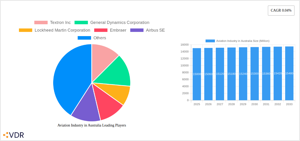 Aviation Industry in Australia Research Report - Market Overview and Key Insights