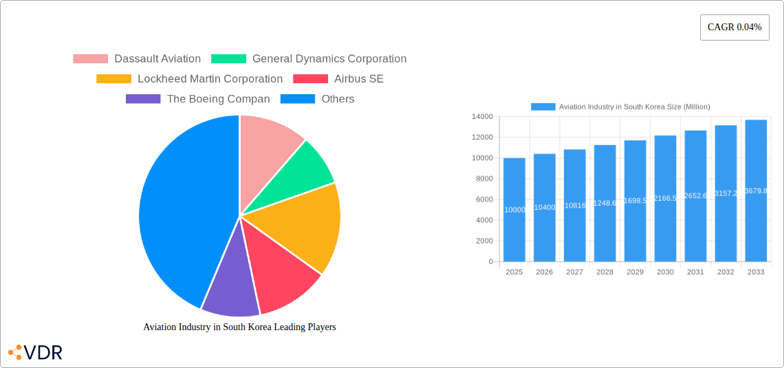 Aviation Industry in South Korea Research Report - Market Overview and Key Insights