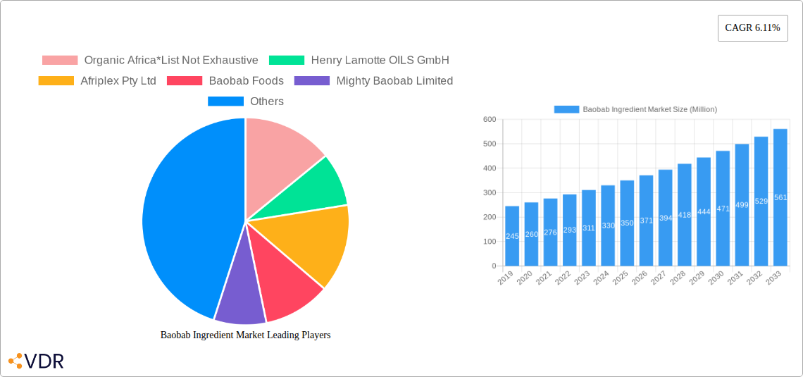 Baobab Ingredient Market Research Report - Market Overview and Key Insights