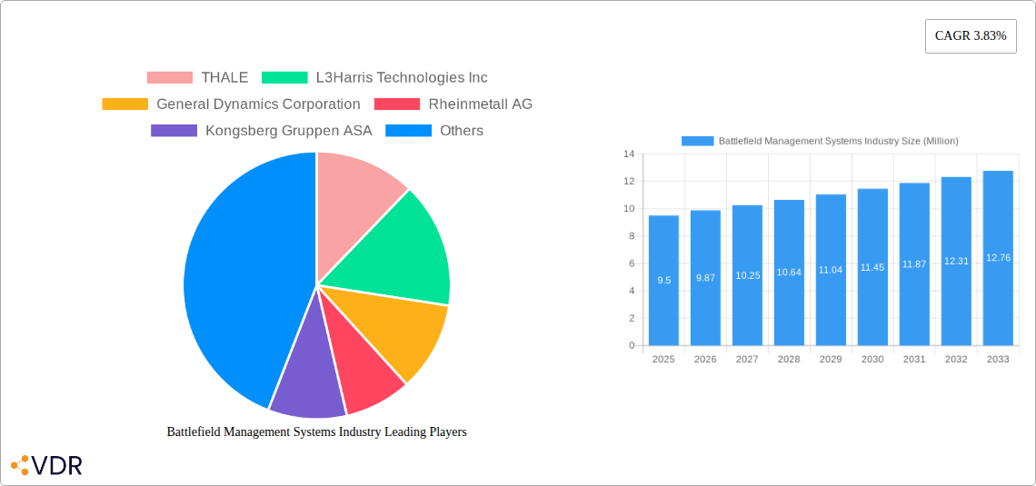 Battlefield Management Systems Industry Research Report - Market Overview and Key Insights
