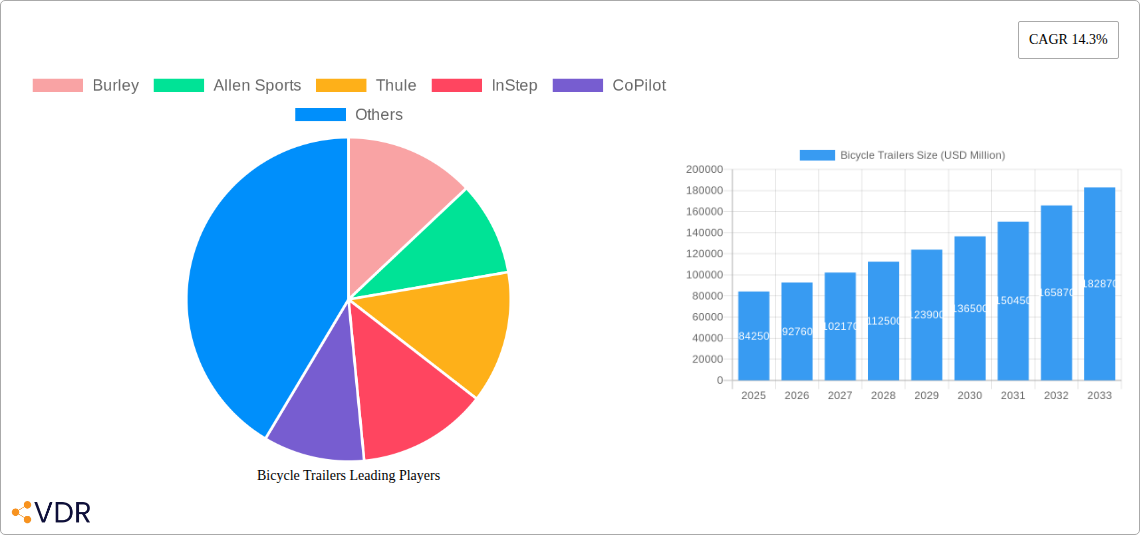 Bicycle Trailers Research Report - Market Overview and Key Insights
