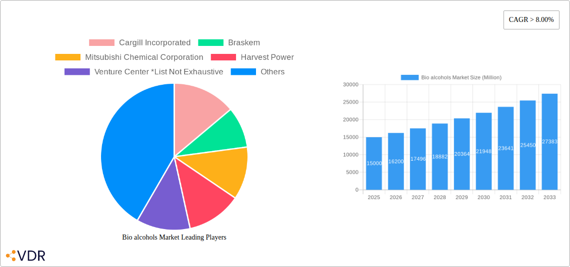 Bio alcohols Market Research Report - Market Overview and Key Insights