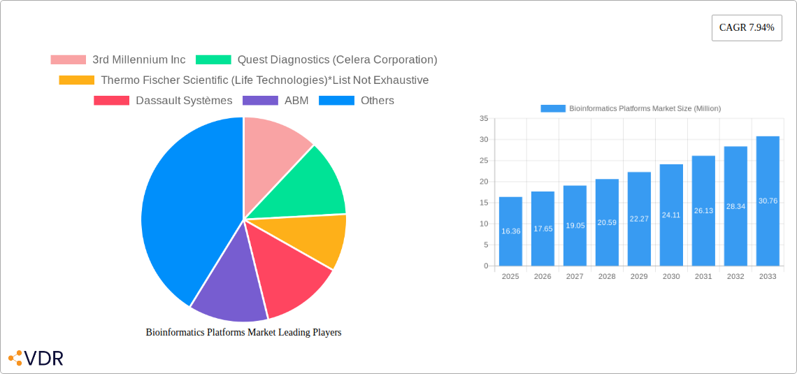Bioinformatics Platforms Market Research Report - Market Overview and Key Insights