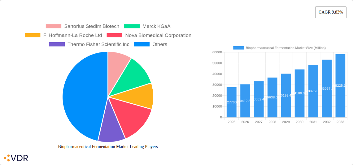 Biopharmaceutical Fermentation Market Research Report - Market Overview and Key Insights