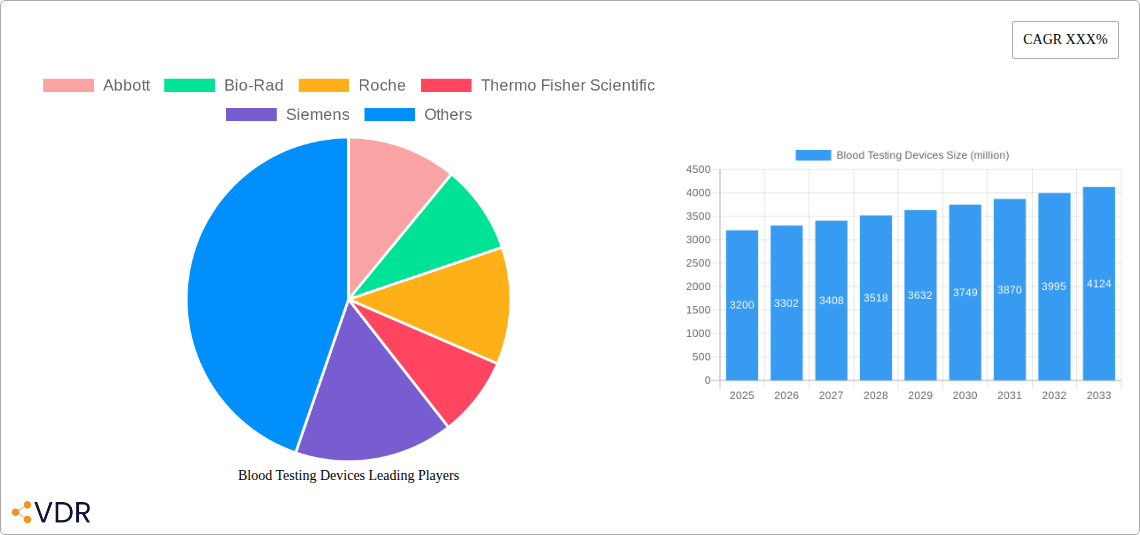 Blood Testing Devices Research Report - Market Overview and Key Insights