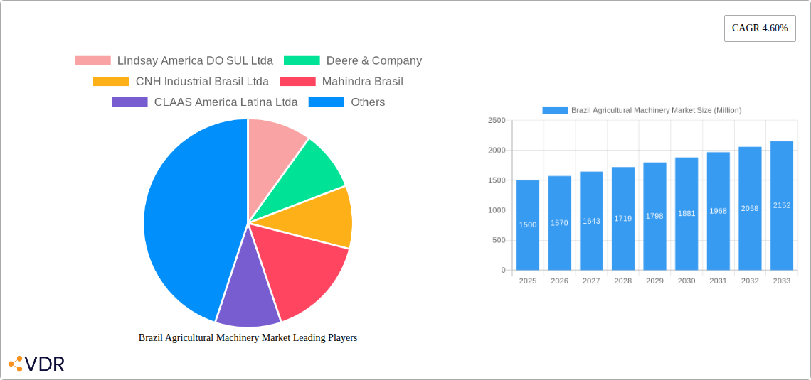 Brazil Agricultural Machinery Market Research Report - Market Overview and Key Insights