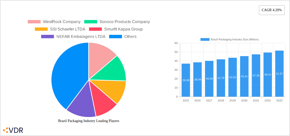 Brazil Packaging Industry Research Report - Market Overview and Key Insights