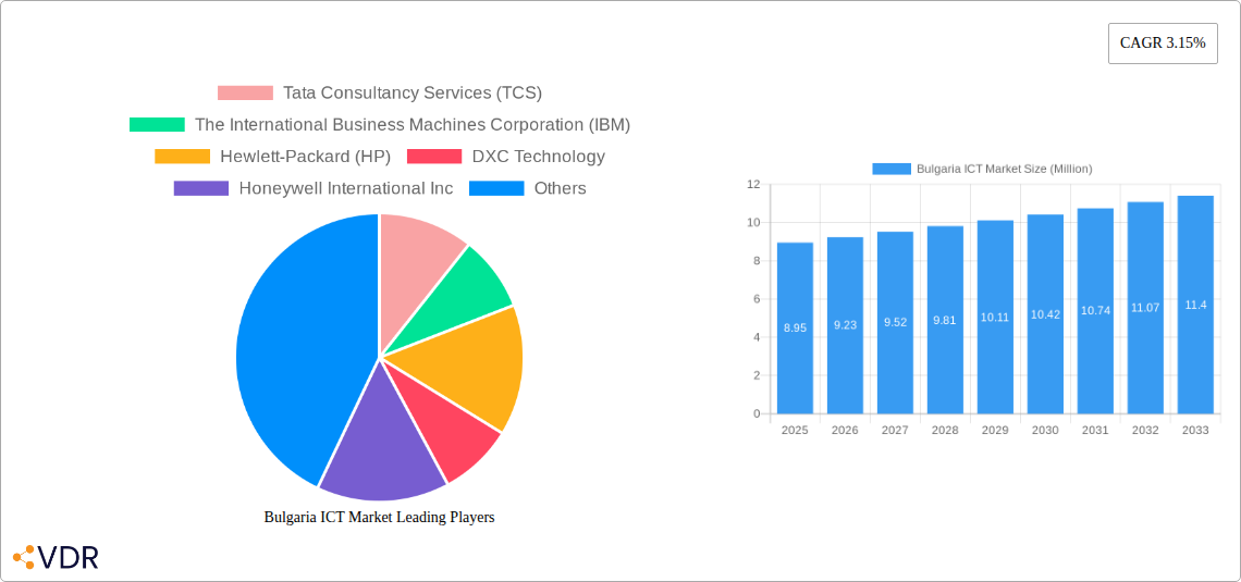 Bulgaria ICT Market Research Report - Market Overview and Key Insights