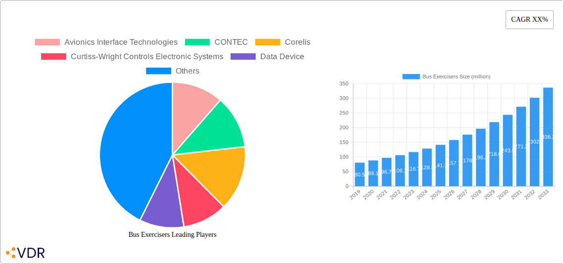 Bus Exercisers Research Report - Market Overview and Key Insights
