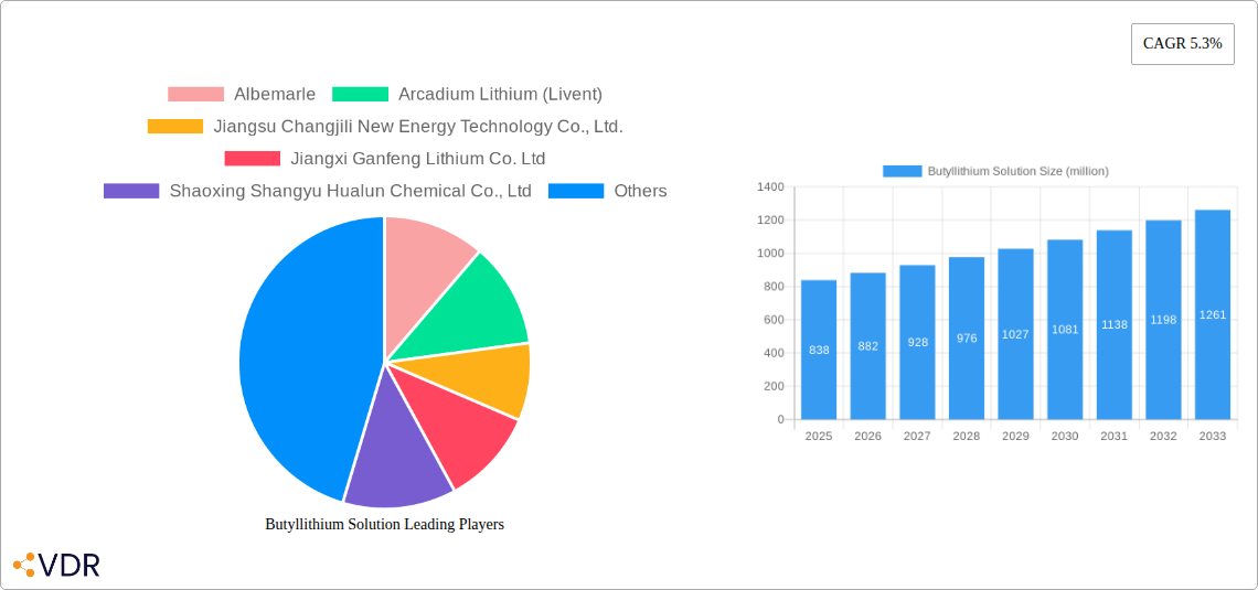 Butyllithium Solution Research Report - Market Overview and Key Insights
