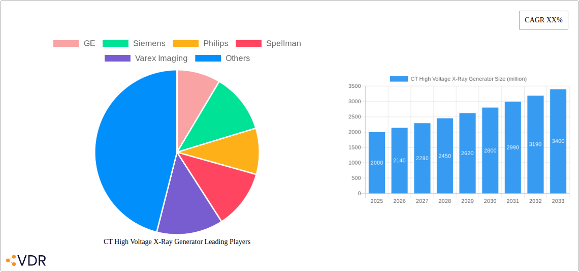 CT High Voltage X-Ray Generator Research Report - Market Overview and Key Insights