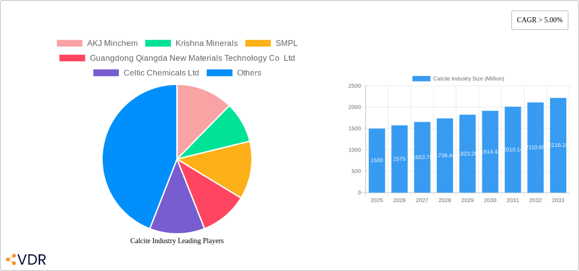 Calcite Industry Research Report - Market Overview and Key Insights