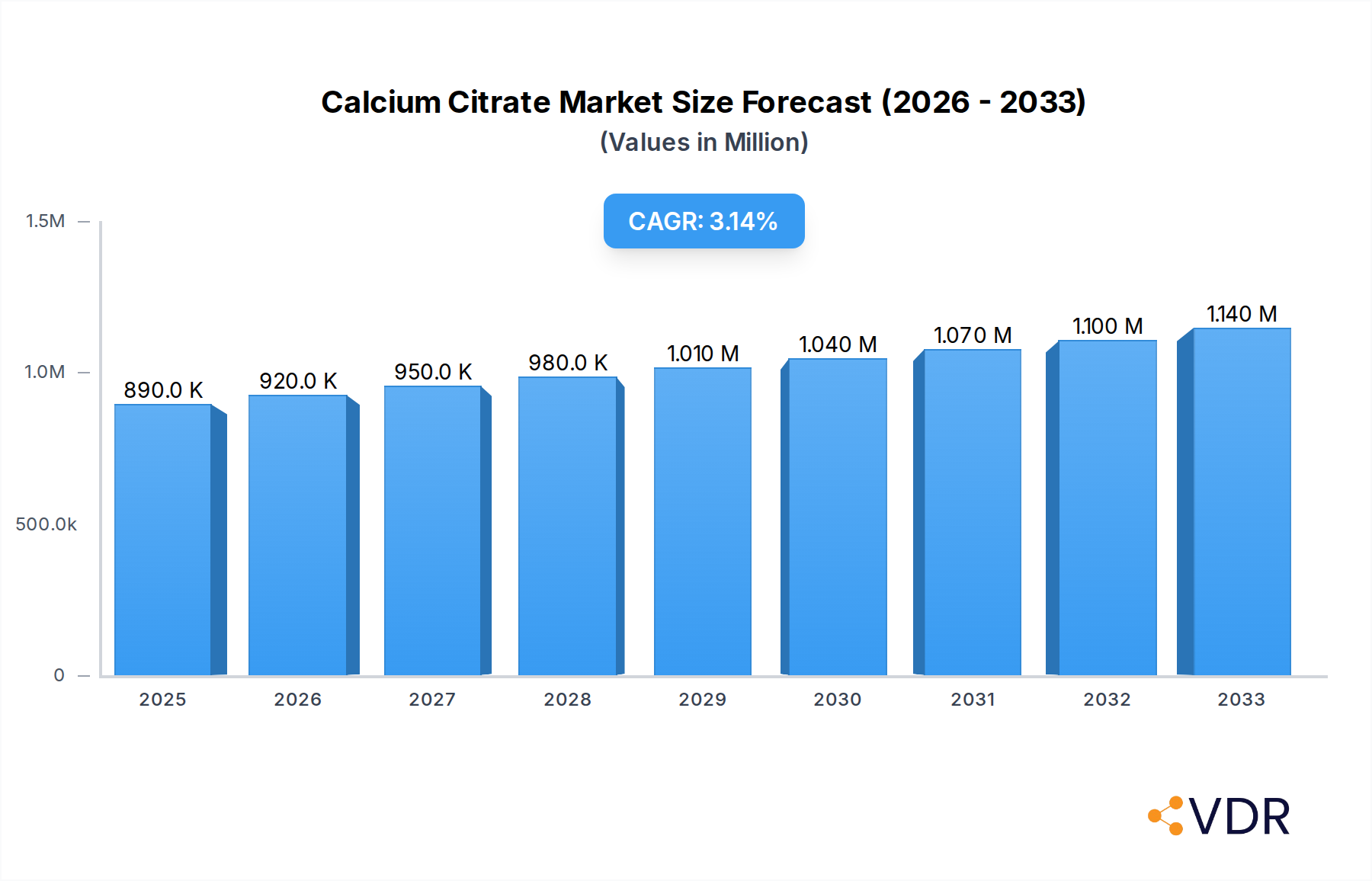 Calcium Citrate Market Research Report - Market Overview and Key Insights