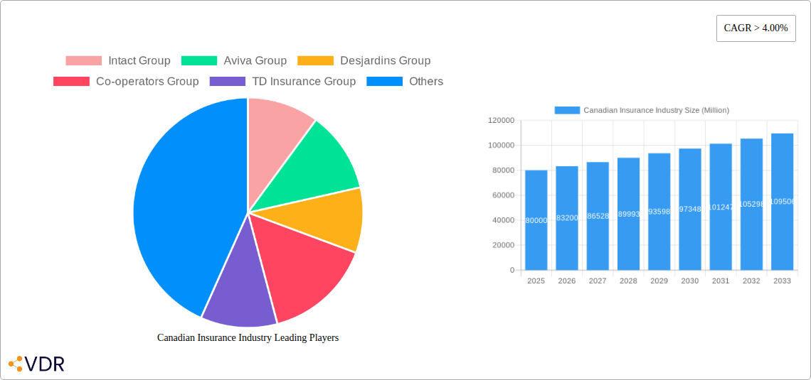 Canadian Insurance Industry Research Report - Market Overview and Key Insights